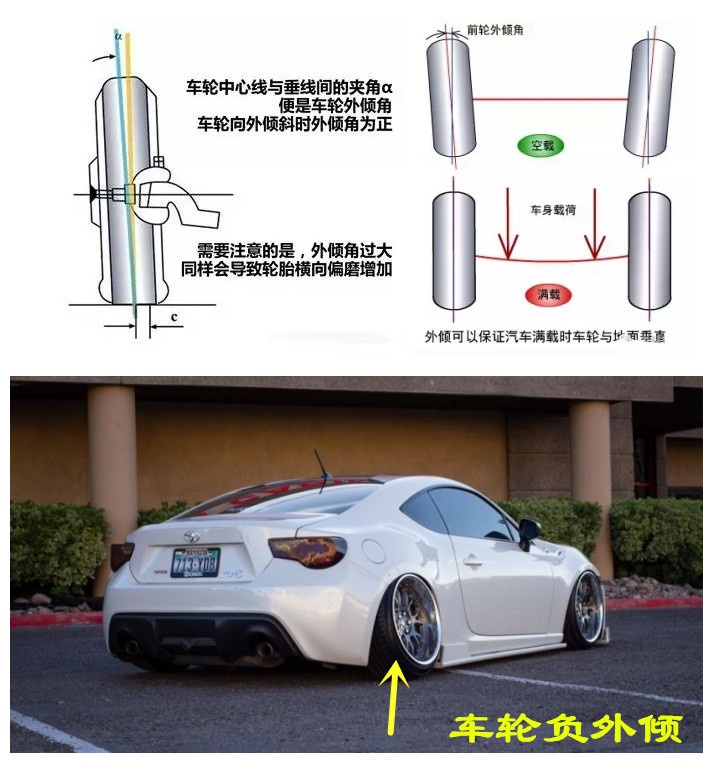 四轮定位参数对汽车起什么作用,汽车四轮定位对驾驶感受的影响
