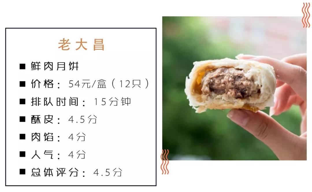 魔都鲜肉月饼大盘点 (好吃月饼测评排行榜)