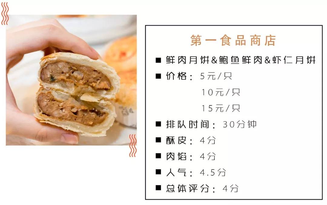 魔都鲜肉月饼大盘点 (好吃月饼测评排行榜)