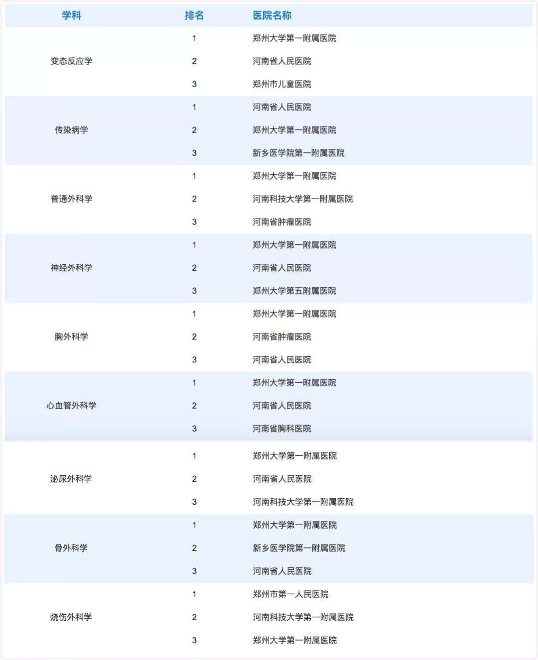 河南医院排行榜最新排名,河南医院排行综合实力前十