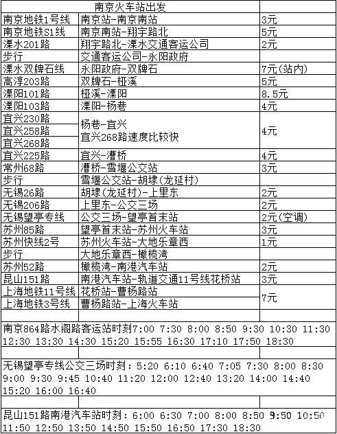 南京到上海公交,在南京坐公交车去上海
