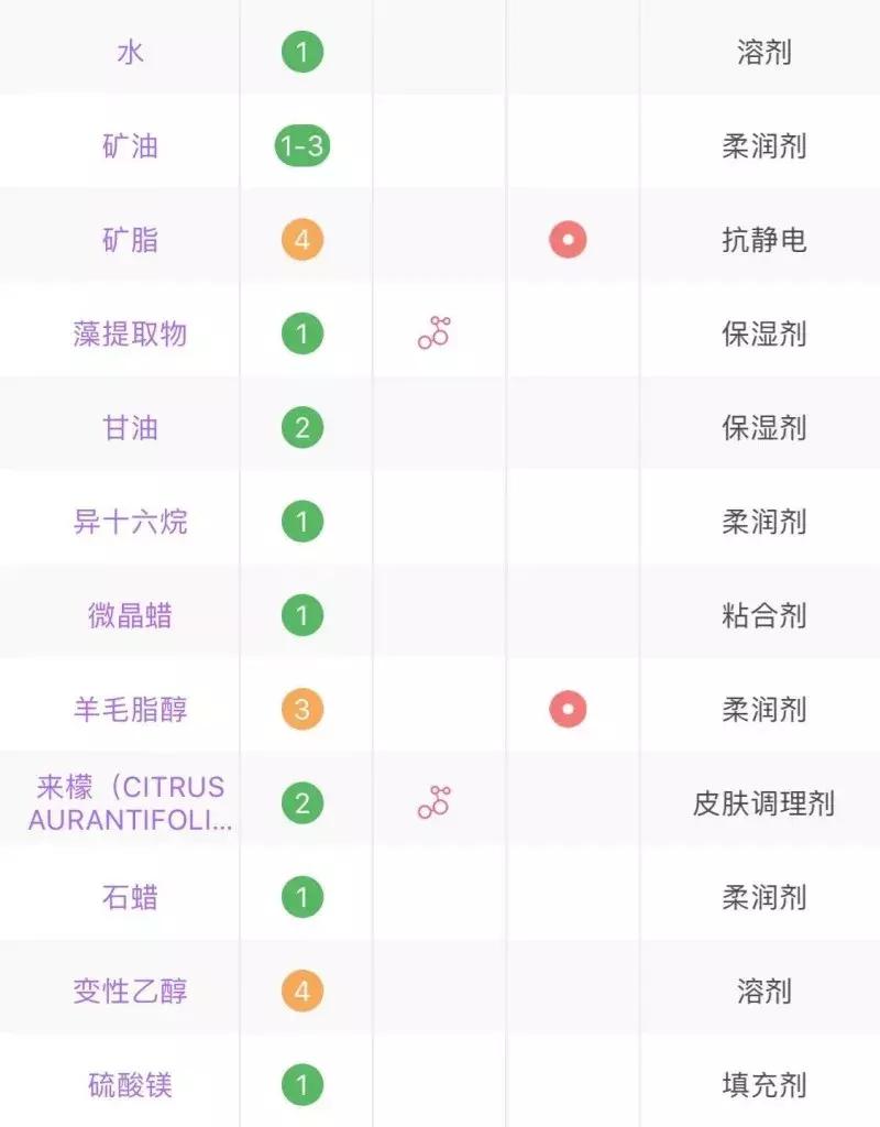 100块能买到的为何花1000块？cosme榜单好物告诉你大牌一样好替代