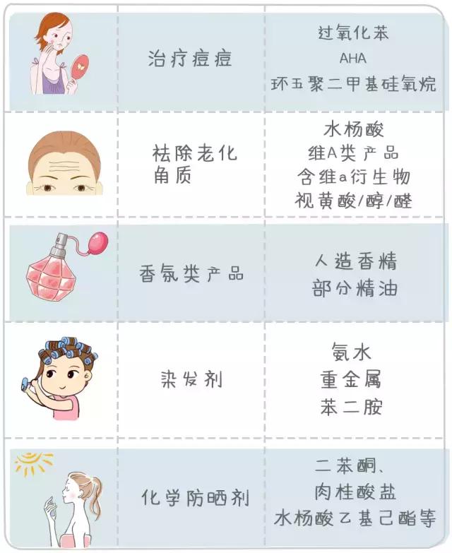 适合孕妇的网红产品,孕妇适合用的网红化妆品
