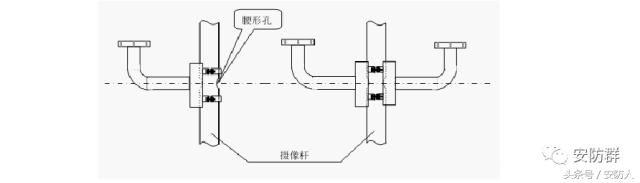 室外监控摄像头怎么安装防雷,室外监控立杆摄像机如何做防雷