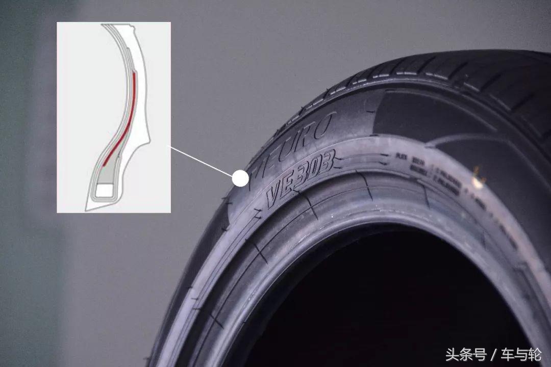 太平洋汽车网邓禄普ve303测评,邓禄普ve303suv可以用吗