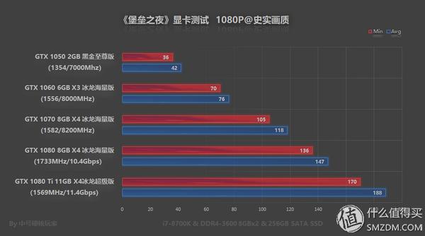 堡垒之夜现代建筑学,堡垒之夜日式建筑图纸
