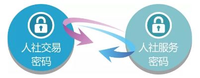 小孩的新社保卡怎么办,小朋友社保卡怎么领取