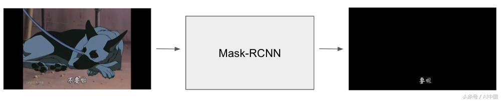 语音识别的应用领域实例,语音识别例子