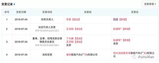 法拉第未来会有未来吗？｜品牌故事