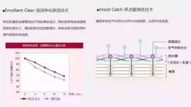 pola皮肤管理全系列,pola美白全系列