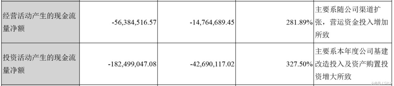 迈克生物潜力,迈克生物一季度利润为何下降