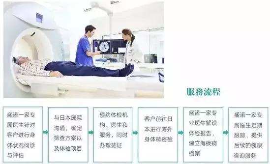 日本人基础体检项目,日本体检真的很准吗