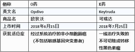 国产癌症药什么时候上市,神奇抗癌药上市打几针可以痊愈