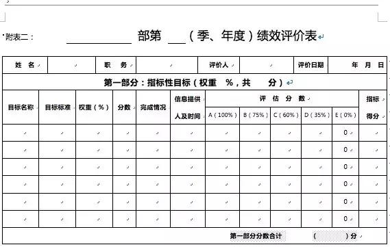 hr做哪个方面的工作有前途,hr六大模块适合长期做么