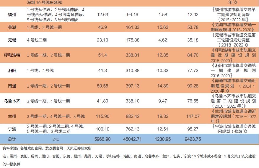 天风证券被低估了吗,天风证券估值低吗
