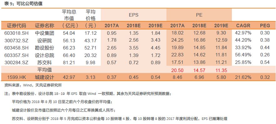 天风证券被低估了吗,天风证券估值低吗