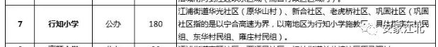 力标、中交、亚泰！江北这些房子一个比一个难买！刚需哭了