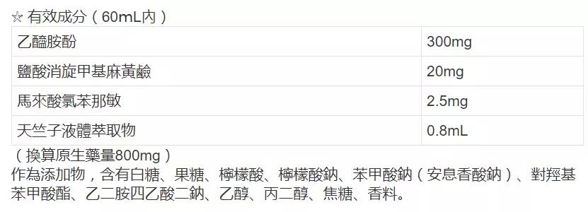 海淘药品,海淘药的骗局