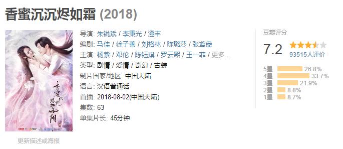 2018小说改编的电视剧哪部才担得起你心中的C位？