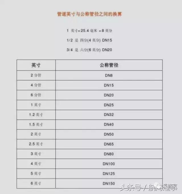 阀门公称尺寸什么意思,阀门通径指直径吗