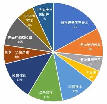 浅析您最关心的兽用疫苗工艺技术