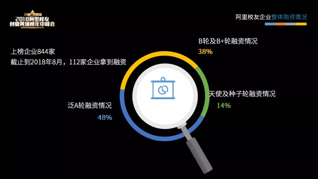 阿里入局社区电商,互联网社群电商是怎样挣钱的