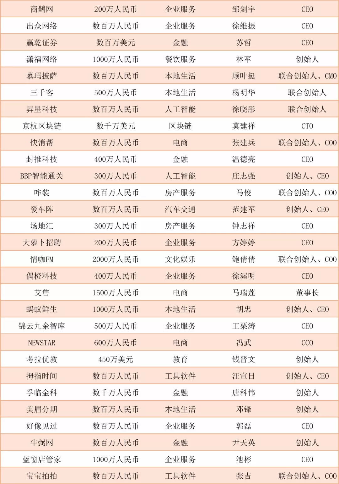 阿里入局社区电商,互联网社群电商是怎样挣钱的
