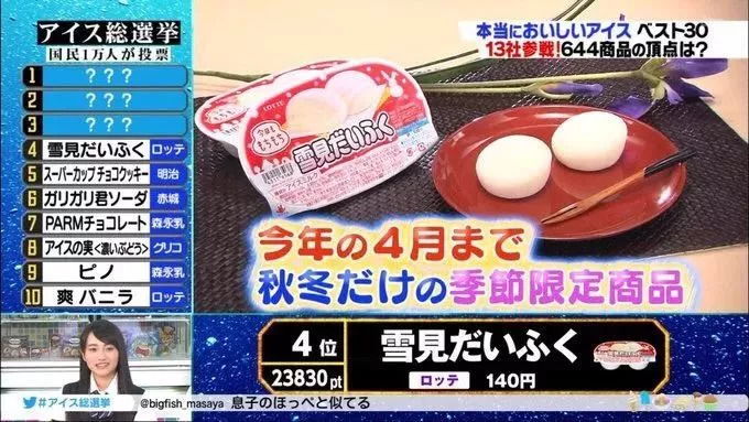 2019日本便利店零食大赏,日本零食大赏集合