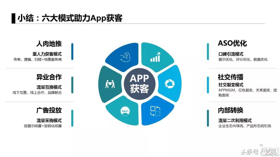 建材行业app推广获客,如何做一个app推广全案