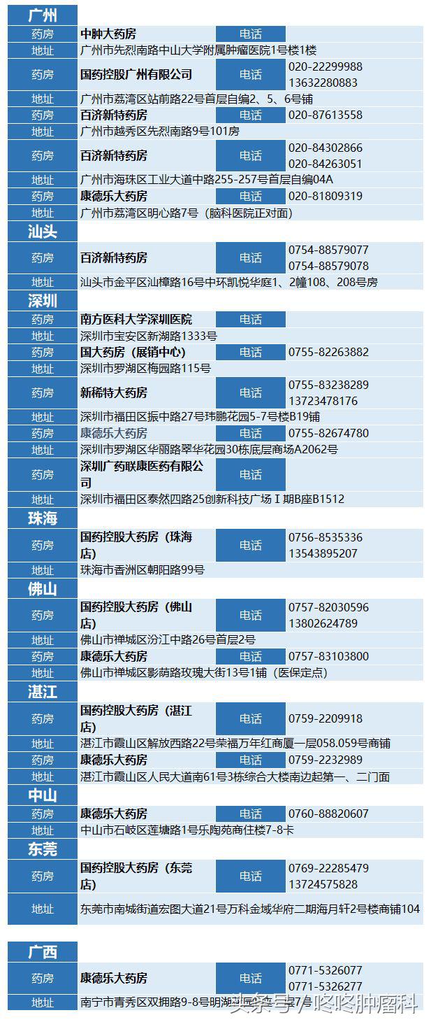 pd1药店购买价格,pd1上市时间和费用