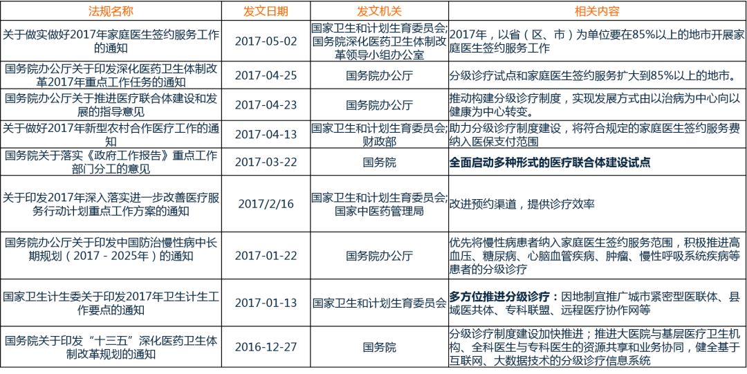 寡头霸占下的独立医学实验室行业该如何*局破**？（附行业巨头财务数据）