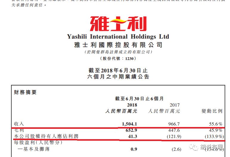 蒙牛半年卖了345亿，净利大涨近4成，常温奶巨头又成低温奶老大，奶粉业务突破式增长！