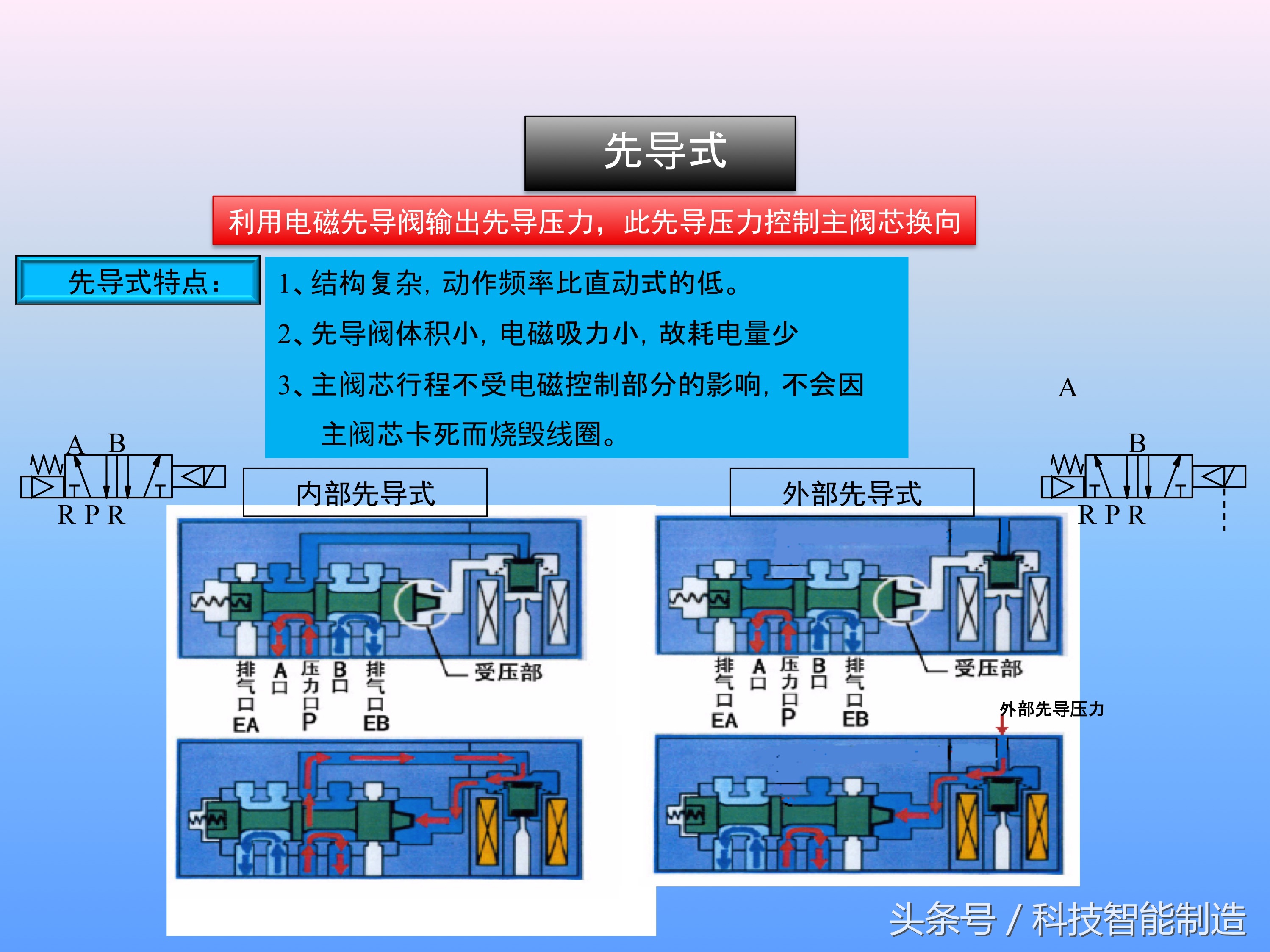 电磁阀的工作原理是怎样工作的,十分钟让你掌握电磁阀的工作原理