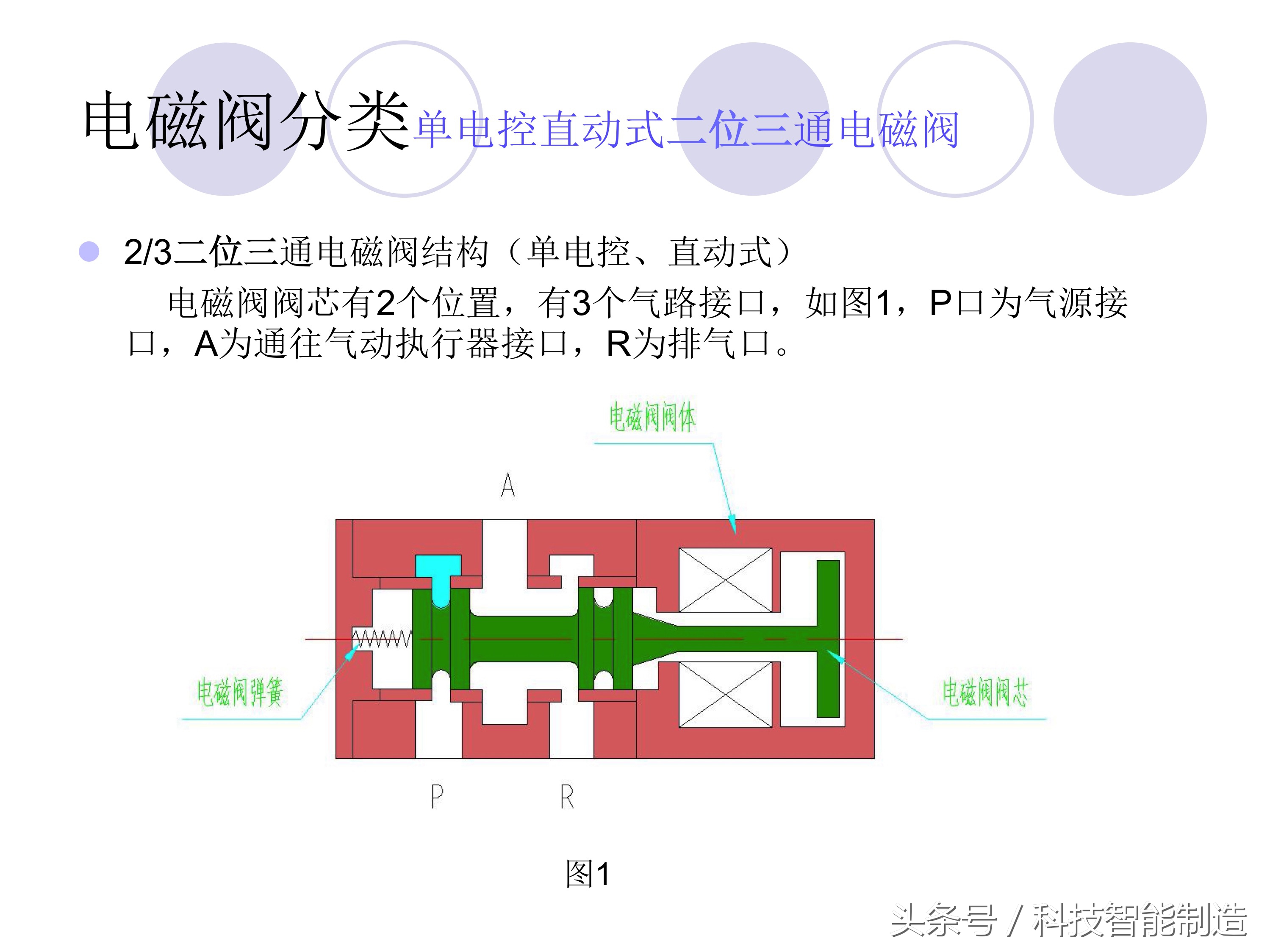 电磁阀的种类及工作原理,电磁阀的分类及电磁阀的用途