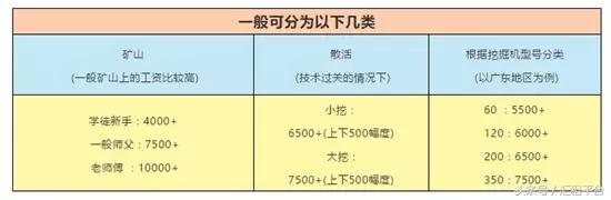 2023年挖机司机薪资行情,现在挖机司机工作行情怎么样