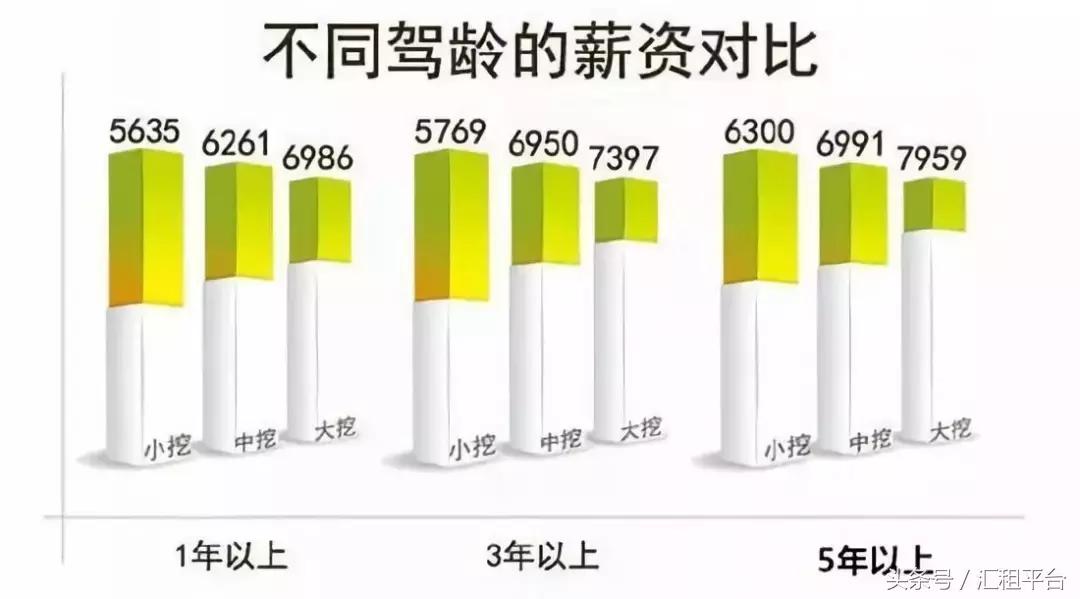 2023年挖机司机薪资行情,现在挖机司机工作行情怎么样
