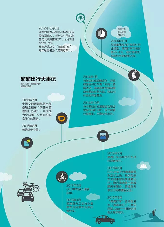 滴滴的危机有哪些,滴滴六年