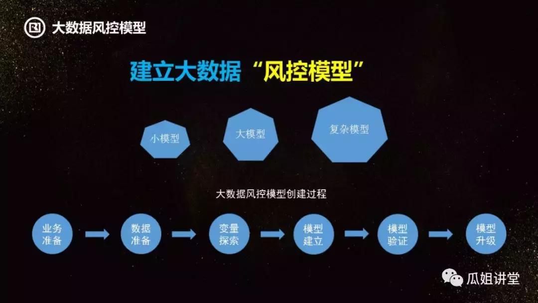 融资租赁智能风控,汽车租赁智能化风控