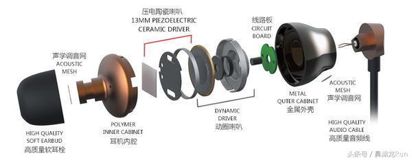 设计创新独特，音质三频均衡，雅天ARTISTEDC1圈瓷耳机体验