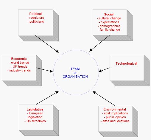 管理咨询战略分析工具汇总,常用咨询方法和分析模型
