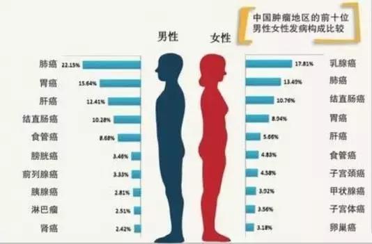 预防宫颈癌从接种hpv疫苗开始,预防宫颈癌需要打针吗