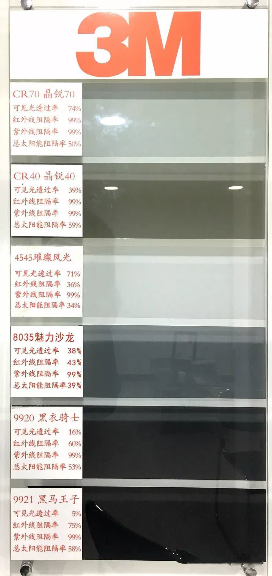 3m玻璃膜好还是雷朋玻璃膜好,龙膜雷朋3m这几款怎么选