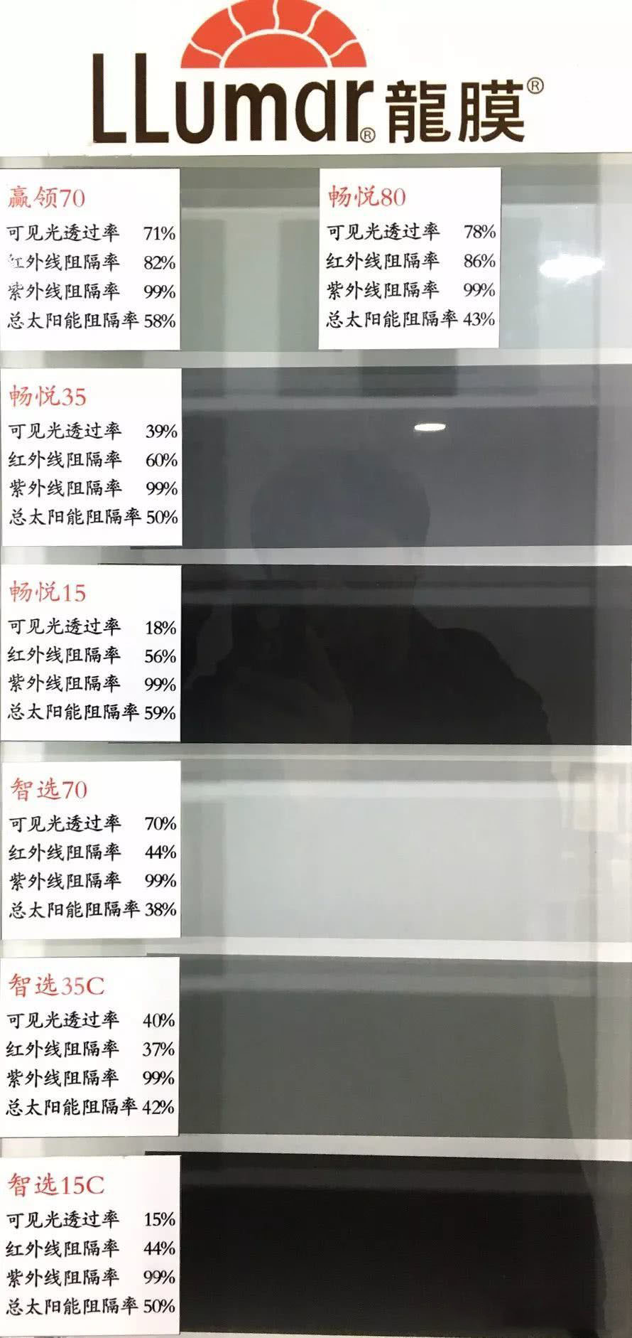 雷朋3m汽车膜一般多少钱,xpel玻璃膜和3m玻璃膜哪个好