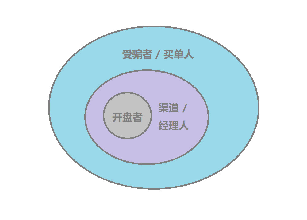 区块链传销骗局有哪些,区块链传销骗局揭秘案例