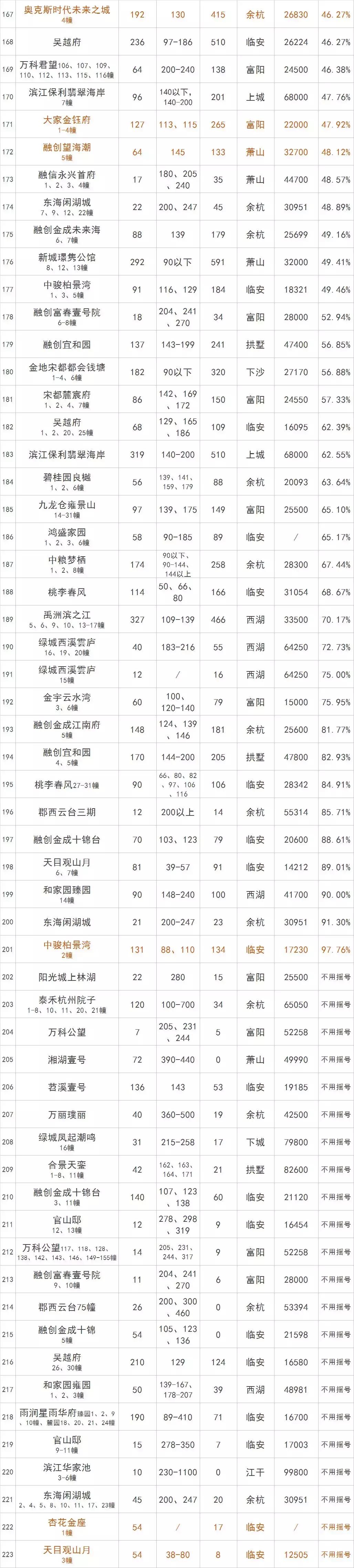 58同城江湾城二手房清水房,最新江湾南岸二手房出售