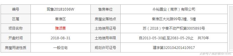 刚刚，城中千万级豪宅时隔2年终于领销许，房价基本没涨