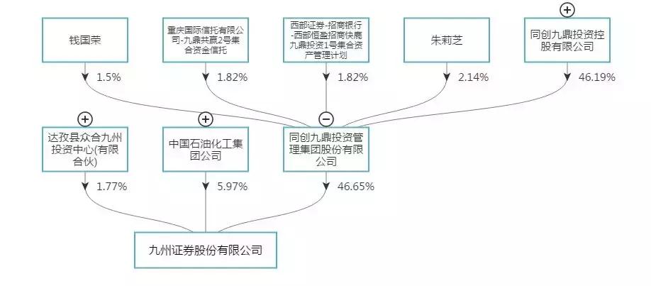 金银岛系爆雷，2.9亿资管计划违约，3万投资人25亿资金去向不明