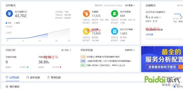 百万级店铺推广思路,百万级小店运营