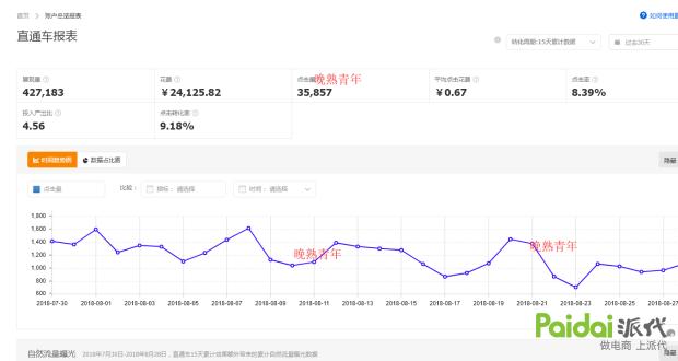 百万级店铺推广思路,百万级小店运营