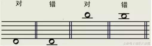 五线谱快速读谱练习,怎么才能速读五线谱